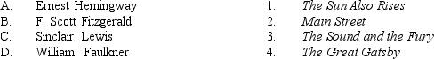 <strong>Match each literary figure below with the correct work. </strong> A) A-3, B-2, C-4, D-1 B) A-1, B-3, C-2, D-4 C) A-2, B-1, C-3, D-4 D) A-1, B-4, C-2, D-3 E) A-4, B-3, C-1, D-2