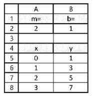 Simple formula with relative and absolute addressing.The following worksheet computes values of   a.What is the formula using relative addressing in A5? b.What is the formula using relative and absolute addressing in B7?  <div style=padding-top: 35px> 