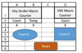 Counters using Macro-recorded key strokes and VBA Macro.Consider the following worksheet. a.Implement a counter in A3 using an assist value in B3 by recording a sequence of key strokes in a Macro Count1 and assigned to the oval shape. b.Compose VBA Macro Count2 to implement a counter in D3 assigned to the rectangle. c.Compose VBA Macro Reset assigned to the rounded rectangle shape that resets count values in A3 and D3 to zero.  <div style=padding-top: 35px> 
