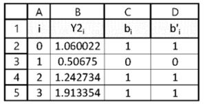 Generating random bits with RAND() and conditional formulas. a.What is the formula that generates random number   in A3 that is uniformly distributed over [0,2)? b.What is the conditional formula in C3 that generates random bit bi from the value in B3? c.What is the non-conditional formula in D3 that generates random bit   from the value in B3?  <div style=padding-top: 35px> 
