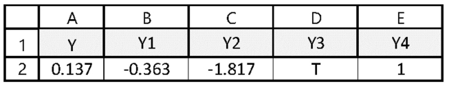 Rand() to form other random numbers and outcomes.The following work sheet shows Y = RAND() in A2 expressed in 3 decimal-point precision.Using the value in A2, generate the following random numbers. a.Y1 in B2 that is uniformly distributed over [-0.5, 0.5) in 3-digit precision. b.Y2 in C2 that is uniformly distributed over [-2,3) c.Y3 in D2 simulates a fair coin flip experiment with outcome H for head and T for tail. d.Y4 in E2 simulates a fair die toss experiment with outcome 1 to 6.  <div style=padding-top: 35px> 