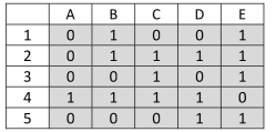 Consider the binary data packet shown as a spreadsheet with columns indicated by letters and rows by numbers.The parity bits are in column E.The code words use _____ parity and the LRC uses _____ parity.