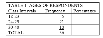   -In Table 1, what percentage of cases is in the 18-23 age group?