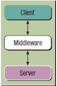 -The accompanying figure shows an n-tier database model.
