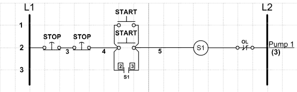 In the accompanying figure, all the stop and start pushbuttons must be wired in parallel.