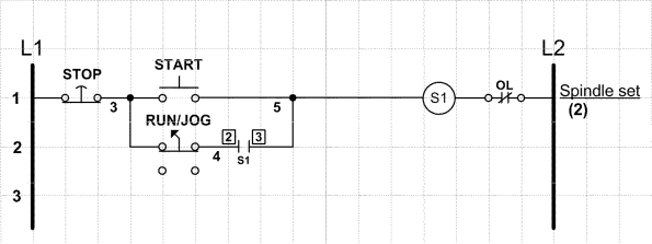 In the accompanying figure, this jog circuit uses two momentary-contact pushbutton switches, and one _______________ switch.