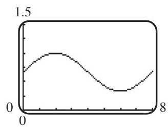  domain:  [0,8] ; range:  \left[\frac{1}{3}, 1\right]  (b)     (c) maximum: 1 radians at  t=2  minimum:  \frac{1}{3}  radian at  t=6  (d)  A(1)=\frac{4+\sqrt{2}}{6} ; A(6)=\frac{4+\sqrt{2}}{6}  (e)  A(t)=\frac{1}{2}  at  t=0, t=4  and  t=8  (f)  t=\frac{4}{\pi} \arcsin (3 A-2)