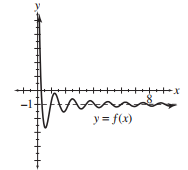 find the value of the given limit if it exists. If the function approaches \infty or -\infty , say so. - \lim _{x \rightarrow \infty} f(x)