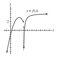find the value of the given limit if it exists. If the function approaches \infty or -\infty , say so. - \lim _{x \rightarrow 3^{+}} f(x)
