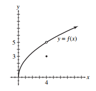  find the value of the given limit if it exists. If the function approaches  \infty  or  -\infty , say so. - \lim _{x \rightarrow 4^{+}} f(x)     