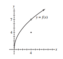 find the value of the given limit if it exists. If the function approaches \infty or -\infty , say so. - \lim _{x \rightarrow 4^{-}} f(x)