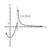 find the value of the given limit if it exists. If the function approaches \infty or -\infty , say so. - \lim _{x \rightarrow 2^{+}} f(x)