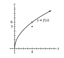 find the value of the given limit if it exists. If the function approaches \infty or -\infty , say so. - \lim _{x \rightarrow 4^{+}} f(x)