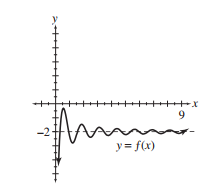  find the value of the given limit if it exists. If the function approaches  \infty  or  -\infty , say so. - \lim _{x \rightarrow \infty} f(x)     
