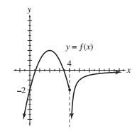  find the value of the given limit if it exists. If the function approaches  \infty  or  -\infty , say so. - \lim _{x \rightarrow 4^{+}} f(x)     
