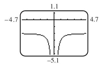 (a)     (b) The graph of  f(x)=\frac{1}{x^{2}}  is reflected across the  x -axis and shifted 2 units downward. (c)    