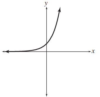 <strong>Match each equation with its graph. - y=\log _{1 / 4} x </strong> A) B) C) D)