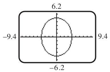 The screen shown here gives the graph of \frac{x^{2}}{16}+\frac{y^{2}}{25}=1 as generated by a graphing calculator. What two functions were used to obtain the graph?