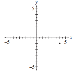     Point (circle of radius 0 ) ; Center  (4,-1)