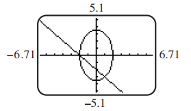 (a) The first is the equation of an ellipse; the second is the equation of a line. (b) 0,1 , or 2 (c) (1,-3),(-2,0) (d)