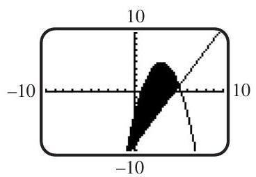 The solution set of a system of inequalities is shown below. Which of the following systems is it? (a) y-2 x \leq-9 y \leq-x^{2}+6 x-4 (b) y-2 x \leq-9 y \geq-x^{2}+6 x-4 (c) y-2 x \geq-9 y \leq-x^{2}+6 x-4 (d) y-2 x \geq-9 y \geq-x^{2}+6 x-4