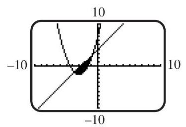 The solution set of a system of inequalities is shown below. Which of the following systems is it? (a) 2 y-3 x \geq 8 y \leq x^{2}+6 x+7 (b) 2 y-3 x \leq 8 y \leq x^{2}+6 x+7 (c) 2 y-3 x \geq 8 y \geq x^{2}+6 x+7 (d) 2 y-3 x \leq 8 y \geq x^{2}+6 x+7