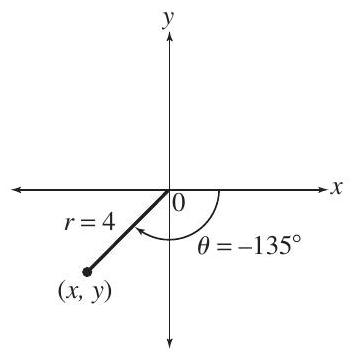 Use the figure to find the following: (a) The smallest positive angle coterminal with \theta . (b) The values of x and y . (c) The values of the six trigonometric functions of \theta . (d) The radian measure of \theta .