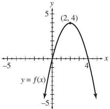For each of the functions, determine the (i) domain (ii) range (iii) x -intercept(s) (iv) y -intercept(s). (a) (c)