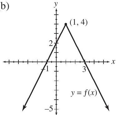 For each of the functions, determine the (i) domain (ii) range (iii) x -intercept(s) (iv) y -intercept(s). (a) (c)