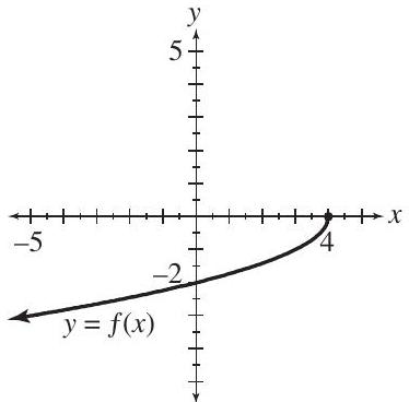 For each of the functions, determine the (i) domain (ii) range (iii) x -intercept(s) (iv) y -intercept(s). (a) (c)