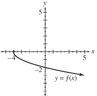 For each of the functions, determine the (i) domain (ii) range (iii) x -intercept(s) (iv) y -intercept(s). (a) (b) (c)