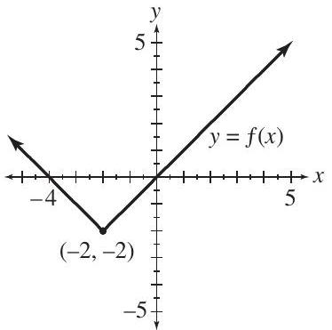 For each of the functions, determine the (i) domain (ii) range (iii) x -intercept(s) (iv) y -intercept(s). (a) (b) (c)