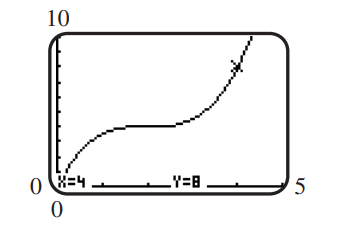  Observe the coordinates displayed at the bottom of the given screen showing a portion of the graph  y=f(x) . Answer each of the following based on your observation.   (a) If the graph is symmetric with respect to the  y -axis, what are the coordinates of another point on the graph? (b) If the graph is symmetric with respect to the origin, what are the coordinates of another point on the graph? (c) Suppose the graph is symmetric with respect to the  y -axis. Sketch a typical viewing window with dimensions  [-5,5]  by  [0,10] . Then draw the graph you would expect to see in this window.<div style=padding-top: 35px>  