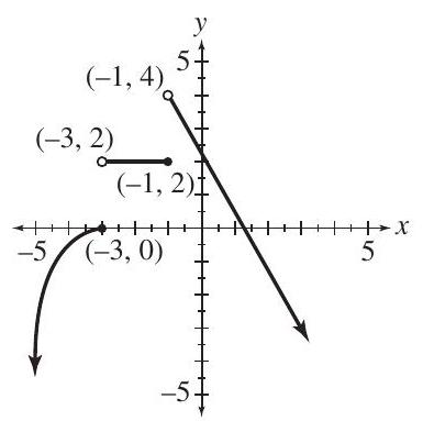 Consider the graph of the function shown here. State the interval(s) over which the function is: (a) increasing (b) decreasing (c) constant (d) continuous (e) What is the domain of the function? (f) What is the range of this function?