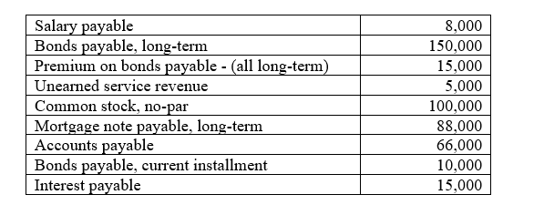 The records of Panhandle Greenhouses include the following accounts. Prepare the current liabilities and long-term liabilities section of the company's balance sheet.