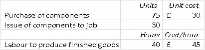 <strong>In June, XYZ Engineering received an order to produce a batch of 100 Maxilons. Each batch requires 50 purchased components and 75 labour hours. XYZ was unable to complete the order until July. The following transactions took place during the month of June: The following transactions took place during the month of July: -The cost of sales (excluding any overhead) for the completed job is:</strong> A) £5,625 B) £4,875 C) £2,700 D) £2,175