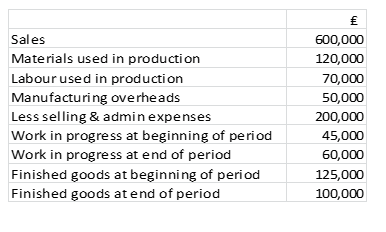 <strong>Use the following information from the financial statements of ABC Co for the 2015 financial year : -The cost of goods manufactured for ABC Co for the 2015 financial year is:</strong> A) £215,000 B) £225,000 C) £255,000 D) £265,000