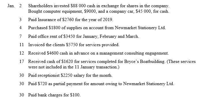 MJay's Accounting Ltd is a small accounting services business which commenced business on 1 January 2019. During the first month of operations, these events and transactions occurred: Prepare all of the journal entries for the above noted transactions. Note: narrations are not required and GST should be ignored.