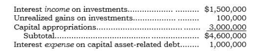 _____ For 2006, Sasko State University (SSU) had the following items: What is the total of the items that SSU reports for nonoperating revenues and expenses in its statement of revenues, expenses, and changes in net assets for 2006?