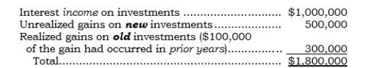 _____ For 2006, Sisko State University (SSU) had the following items: What is the total of the items that SSU reports in its nonoperating revenues and expenses section of its statement of revenues, expenses, and changes in net assets for 2006?