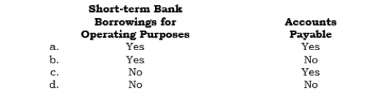 _____ For governmental funds at the fund-based reporting level, which of the following accounts is included in the measurement focus?