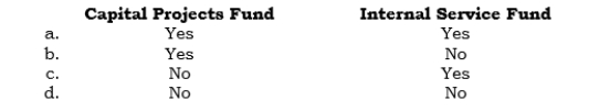 _____ Which of the following funds uses the modified accrual basis of accounting?