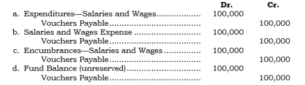 _____ Kingsford City incurred $100,000 of salaries and wages for the month ended 3/31/06. How should this be recorded at that date?