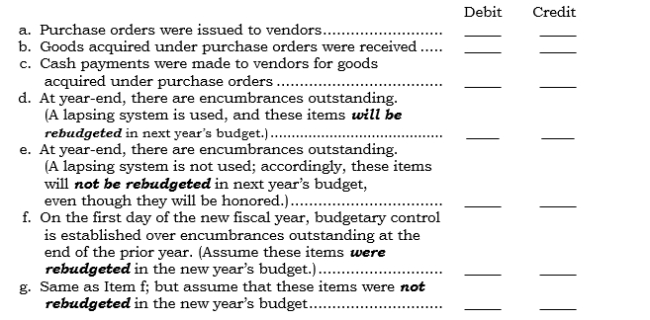 A. Accounts that may be used in the following three problems: -Encumbrances-related entries: Using the answer codes from A, indicate the account or accounts that would be debited and credited for the following items pertaining to a city's General Fund: