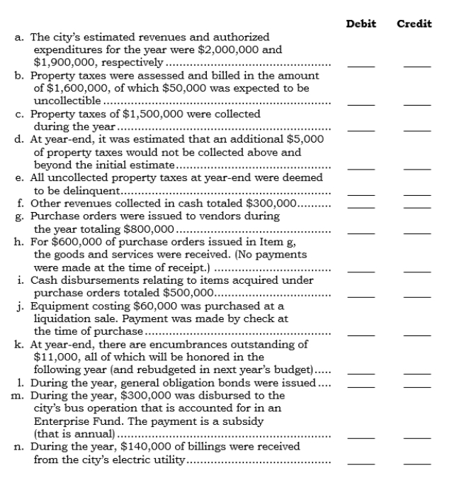 A. Accounts that may be used in the following three problems: -Variety of transactions: Using the answer codes from A, indicate the account or accounts that would be debited and credited for the following items pertaining to a city's General Fund: