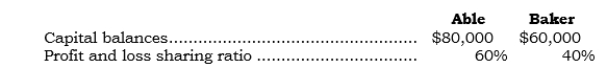 <strong>_____ Data for the partnership of Able and Baker follow: Cook is to be admitted into the partnership and is to have a one-fifth interest in capital and profits with a cash contribution of $40,000. The balances in the capital accounts of Able, Baker, and Cook under the recording the goodwill method are:</strong> A) $80,000, $60,000, and $40,000, respectively. B) $92,000, $68,000, and $40,000, respectively. C) $95,000, $65,000, and $40,000, respectively. D) $82,400, $61,600, and $36,000, respectively. E) None of the above.