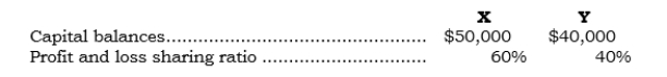 <strong>_____ Data for the partnership of X and Y follow: Z is to be admitted into the partnership and is to have a one-third interest in capital and profits with a cash contribution of $30,000. What are the balances in the capital accounts of X, Y, and Z under the bonus method?</strong> A) $44,000, $36,000, and $40,000, respectively. B) $56,000, $44,000, and $20,000, respectively. C) $50,000, $40,000, and $30,000, respectively. D) $50,000, $40,000, and $40,000, respectively. E) $50,000, $40,000, and $45,000, respectively.