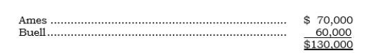 _____ Ames and Buell are partners who share profits and losses in the ratio of 3:2, respectively. On 8/31/06, their capital accounts were as follows: On that date, they agreed to admit Carter as a partner with a one-third interest in the capital and profits and losses, for an investment of $50,000. The new partnership will begin with a total capital of $180,000. The partners' capital balances immediately after Carter's admission are: