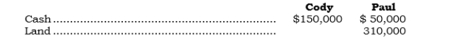 <strong>_____ Cody and Paul formed a partnership on 4/1/06 and contributed the following assets: The land was subject to a mortgage of $30,000, which was assumed by the partnership. Under the partnership agreement, Cody and Paul will share profit and loss in the ratio of one-third and two-thirds, respectively. Paul's capital account at 4/1/06 should be</strong> A) $300,000 B) $330,000 C) $340,000 D) $360,000 E) None of the above.