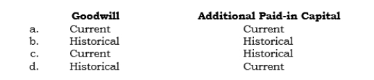 _____ Which exchange rates are used to express the following accounts in dollars under the temporal method of translation?